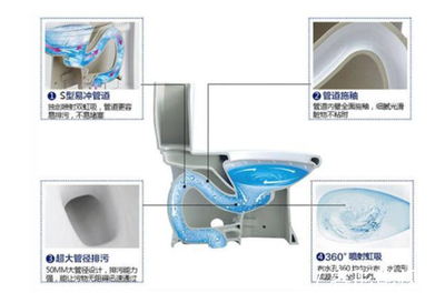 马桶管道结构图