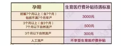 国家规定产假工资怎么发放