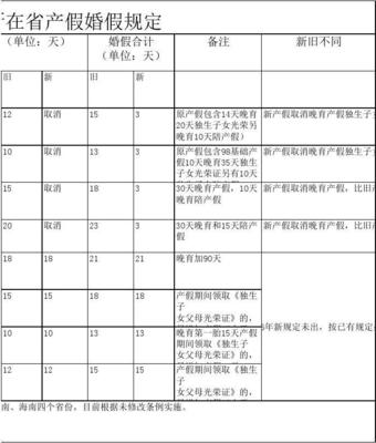 国家规定产假文件