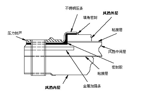 玻璃承受温度