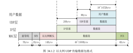 udp段是什么意思