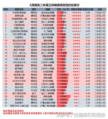 临潼新区房价