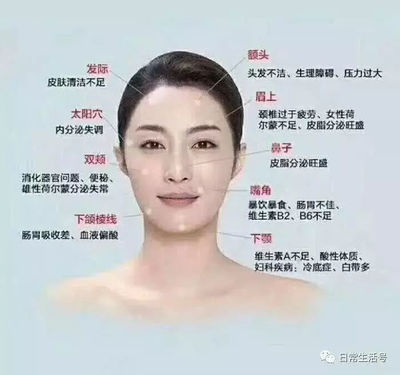 冬天鼻子里痘痘