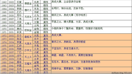 上等八字富贵女