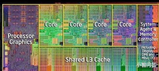 cpu模块起什么作用是什么情况