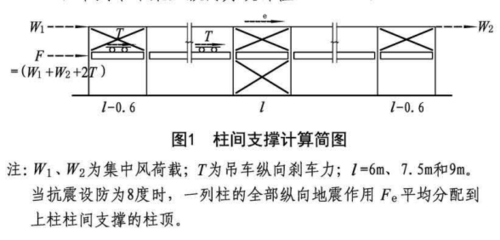 吊车梁工字钢选材指南（吊车梁工字钢尺寸选择技巧吊车梁工字钢安装注意事项） 结构砌体施工 第3张