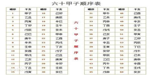 生辰八字教学