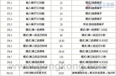 变频器设置参数时要在什么模式下