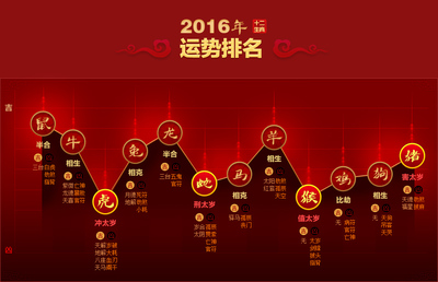 2016年运程