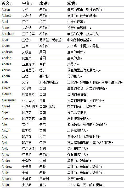 好听的男士名字