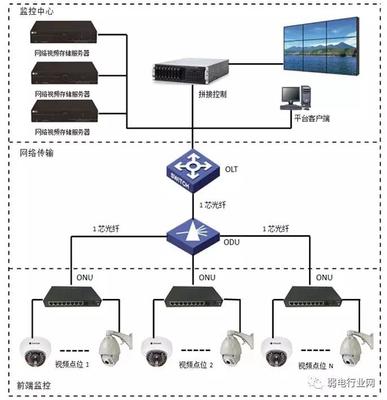 网络监控拓扑图