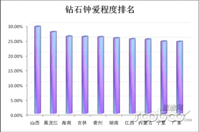 淘宝网购趣味数据统计