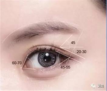 整容双眼皮的危害