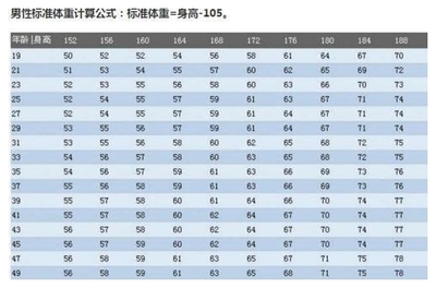 一米八体脂率15% 体重是多少