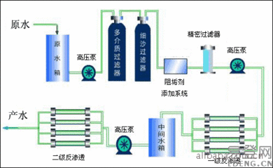 edi原理图