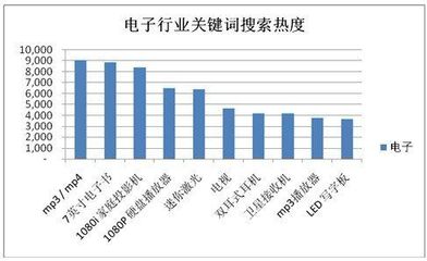 敦煌网发布2011第四季度中国外贸风向标