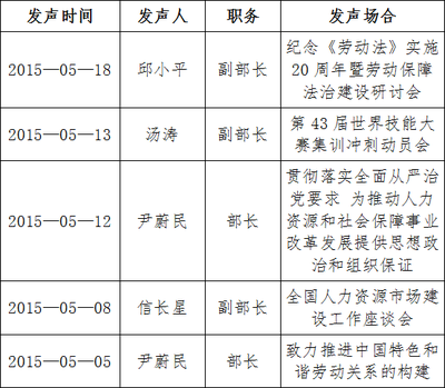 劳动法实行时间