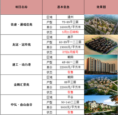 房子的名称