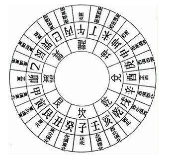 阴阳风水学