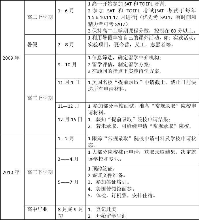 高二和规划怎么写