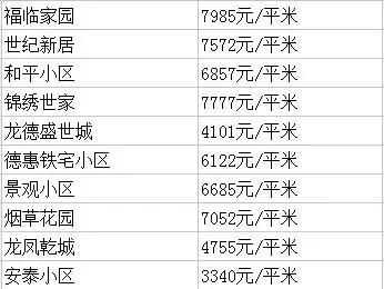 榆树房价多少钱一平米