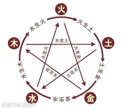 五行缺木穿什么颜色
