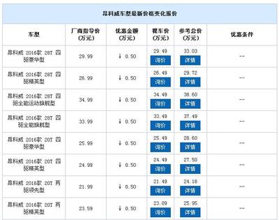 人保可以贷款吗