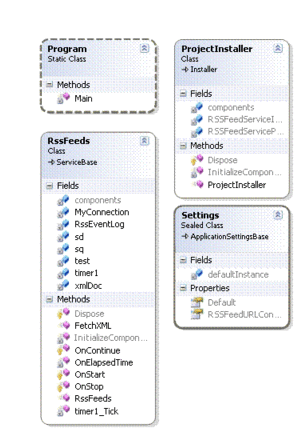 网络 什么是url 由哪些部分组成