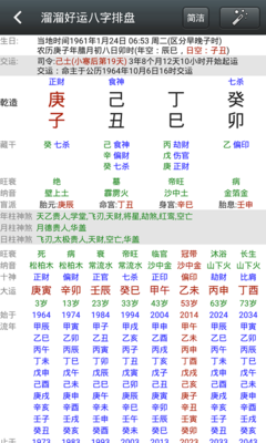 解读八字排盘
