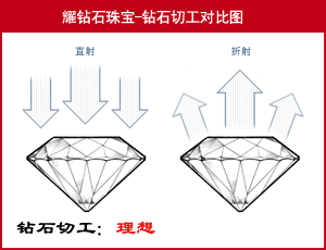 钻石切工位分级是什么意思