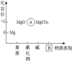 干冰的化学式