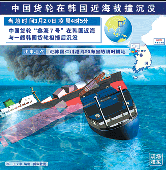 船舶事故与分析