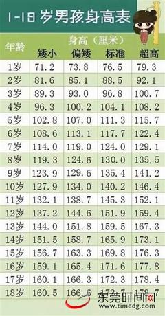 六岁的男孩正常身高是多少正常值是多少