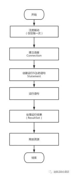 程序高级语言有哪些