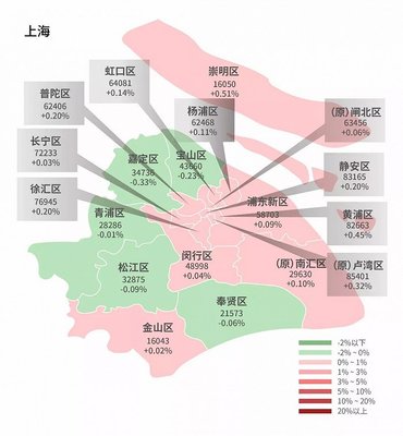 上海崇明房价最新消息