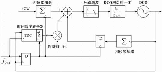 射频 型滤波电路