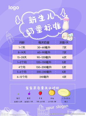 新生儿 奶量