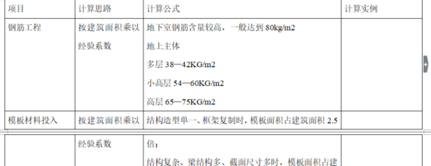 钢筋与建筑面积怎么计算系数(钢筋与建筑面积的计算系数涉及到多个方面,包括建筑面积的关系) 钢结构钢结构停车场设计 第5张 钢筋与建筑面积怎么计算系数(钢筋与建筑面积的计算系数涉及到多个方面,包括建筑面积的关系) 钢结构钢结构停车场设计 第5张