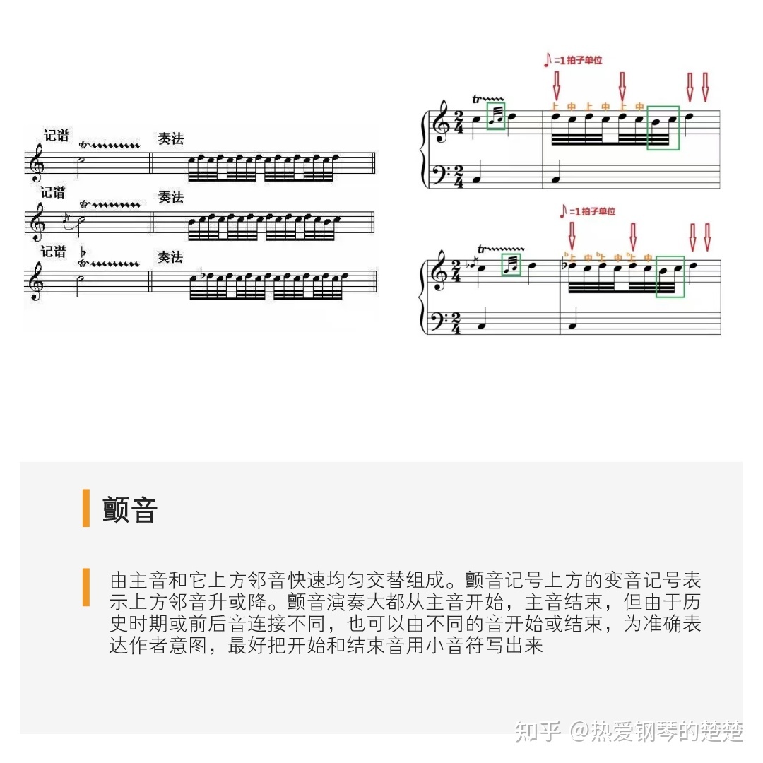 装饰音怎么弹