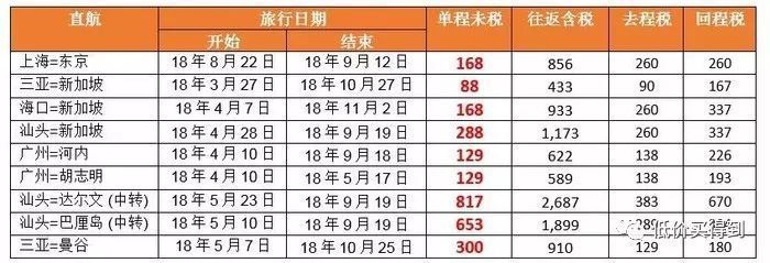 15万未税含税是多少
