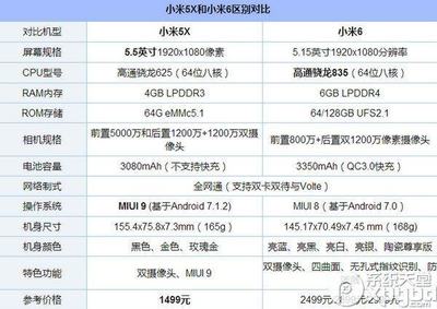 一加5 小米6 尺寸是多少厘米