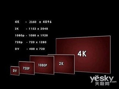 4K屏幕的分辨率是多少 什