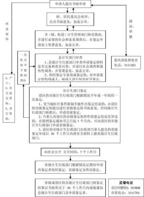 个人做伤残鉴定步骤