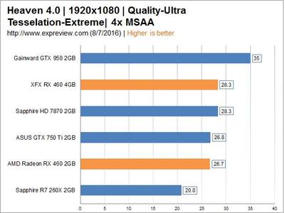 rx460掉驱动