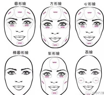 修饰脸型