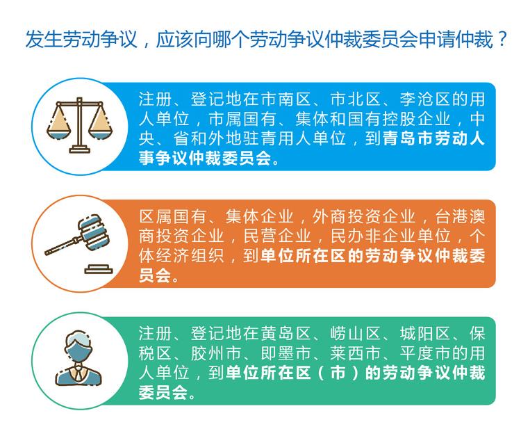 劳动仲裁管辖地