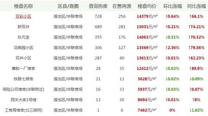 长沙火车站房价