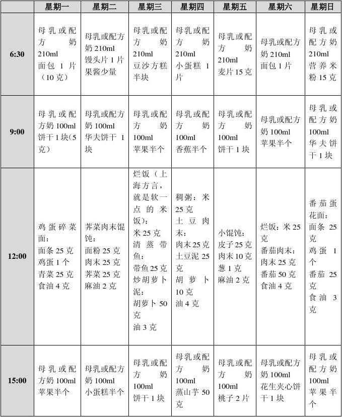 14个月宝宝食谱