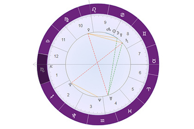 天底星座天蝎座