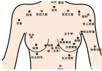 胸前有痣的命运图解